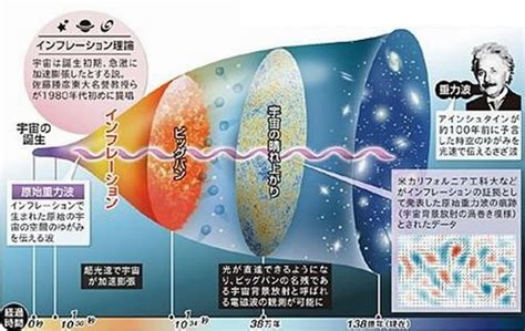 生命磁場|地球の生命は月の磁場にも守られながら誕生したのか。